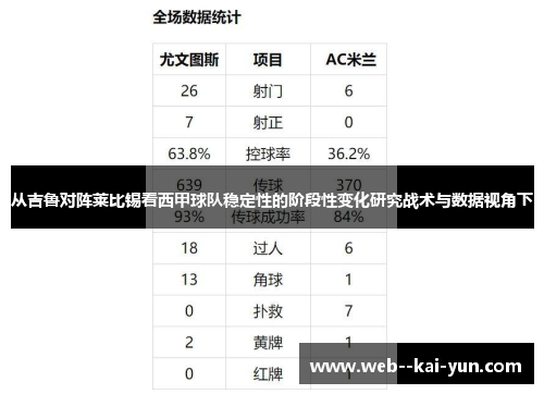 从吉鲁对阵莱比锡看西甲球队稳定性的阶段性变化研究战术与数据视角下
