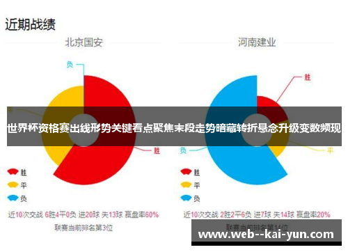 世界杯资格赛出线形势关键看点聚焦末段走势暗藏转折悬念升级变数频现