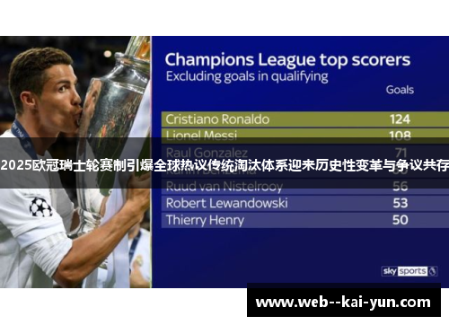 2025欧冠瑞士轮赛制引爆全球热议传统淘汰体系迎来历史性变革与争议共存
